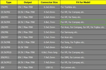 Universaliųjų KINTAMOSIOS srovės Maitinimo Adapteris Įkroviklis 70W 15V 4.67 A 16V 4.38 18,5 3,8 A 19V 3.6 19.5 V 3.5 A 20V 3.5 13 DC Jungtys