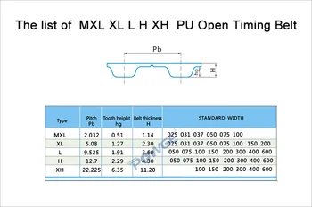 POWGE 10Meters Trapecijos XL Atidaryti sinchroninio diržas XL-12.7 Plotis 12,7 mm Žingsnio 5.08 mm PU poliuretano Plieno XL laiko juosta