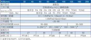 SI serija ISO6431Standard cilindrų SI63*300 uosto 3/8