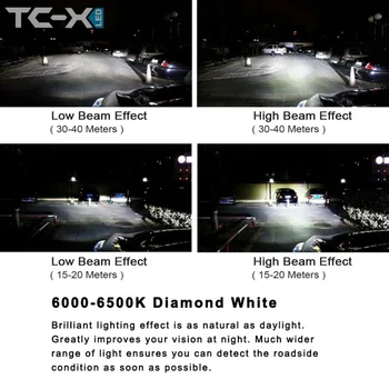 TC-X Super Šviesus 8000LM Automobilio LED Žibintai H7, H11 9005 HB3 9006 HB4 forLens Pakeitimo Greitą Šilumos Kriaukle