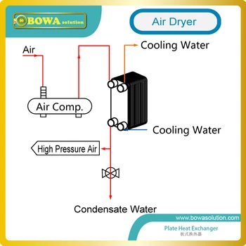 Šildymo galingumas 41kw R410a vandens 650psi kompaktiškas dydis kondensatoriaus įrengti šalto ir karšto integruotas temperatūros mašinos
